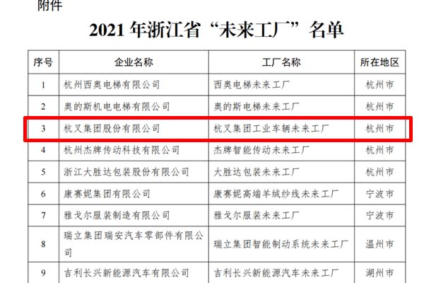 喜訊！杭叉集團(tuán)入選2021年浙江省“未來工廠”